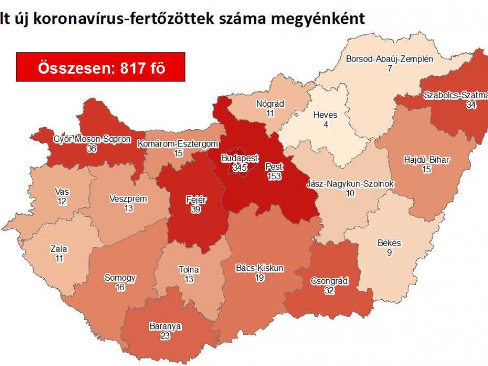Szabolcs-Szatmár-Bereg megyében is nőtt a fertőzöttek száma