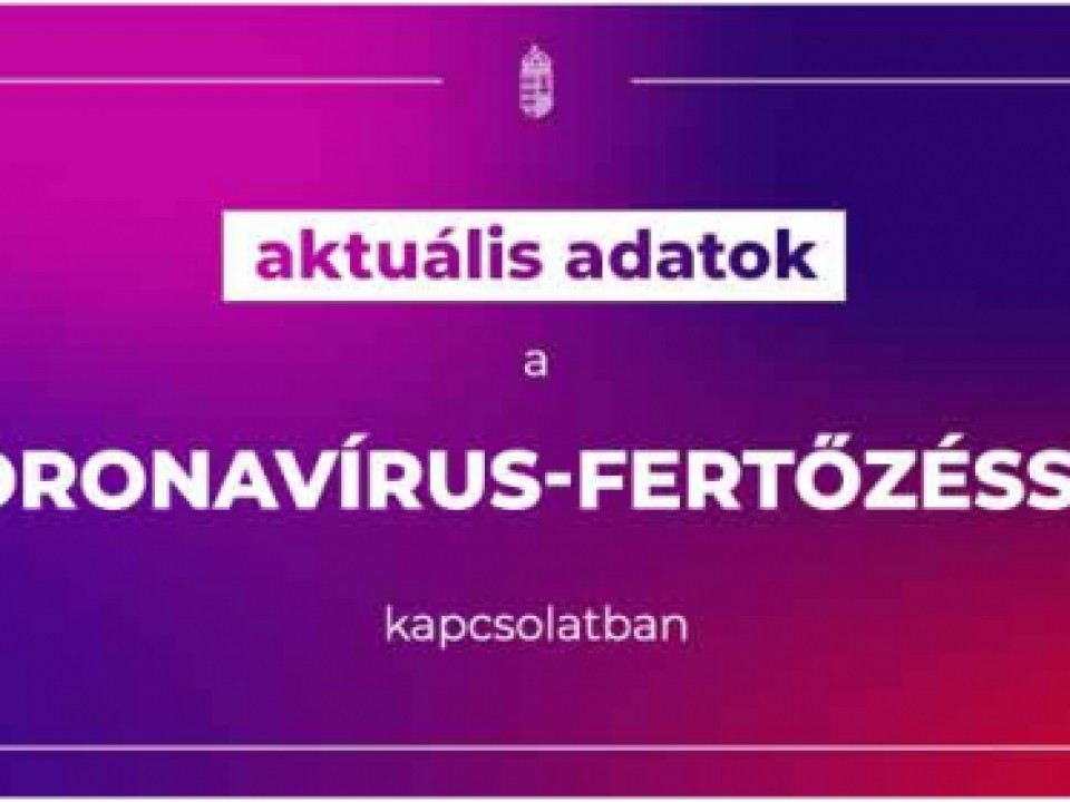 Újabb ugrás - 91 fővel emelkedett a beazonosított fertőzöttek száma