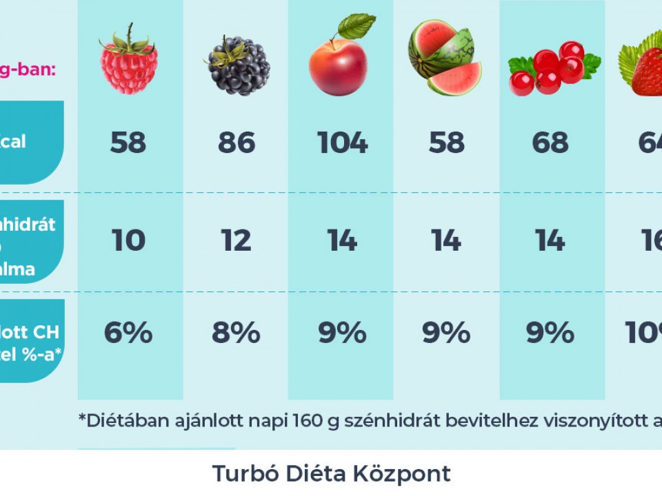 Így kerüld a stresszevést a home office alatt