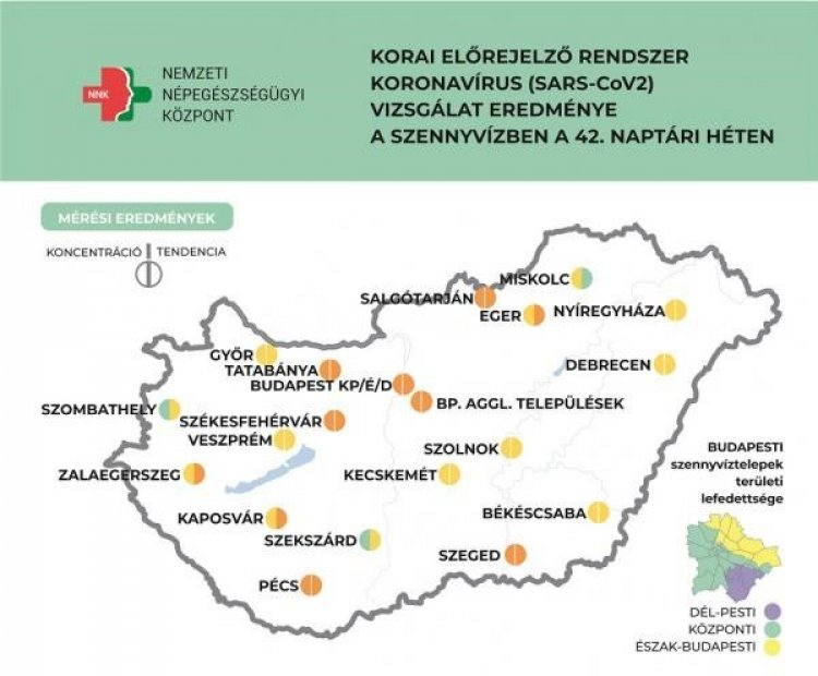NNK: markánsan növekszik a szennyvíz koronavírus-koncentrációja