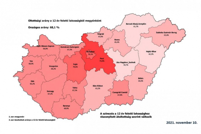 Az egész országban magas az átoltottság, de még vannak akik nem vették fel az oltást