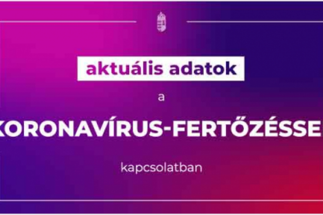 8394 az új fertőzött, elhunyt 132 beteg