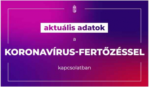  6268 az új fertőzött, elhunyt 107 beteg