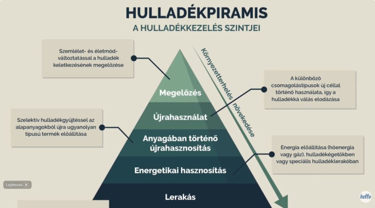 A hulladék sorsa nálunk dől el – tudatos gyűjtésre ösztönöz az ÉAK Nonprofit Kft.