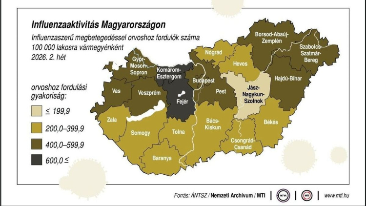 Erősödik az influenzajárvány: egy hét alatt megduplázódott a betegek száma