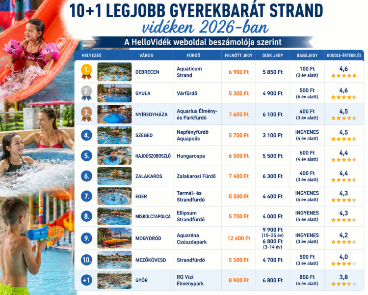 Az ország legjobb családi strandjai között a nyíregyházi Aquarius